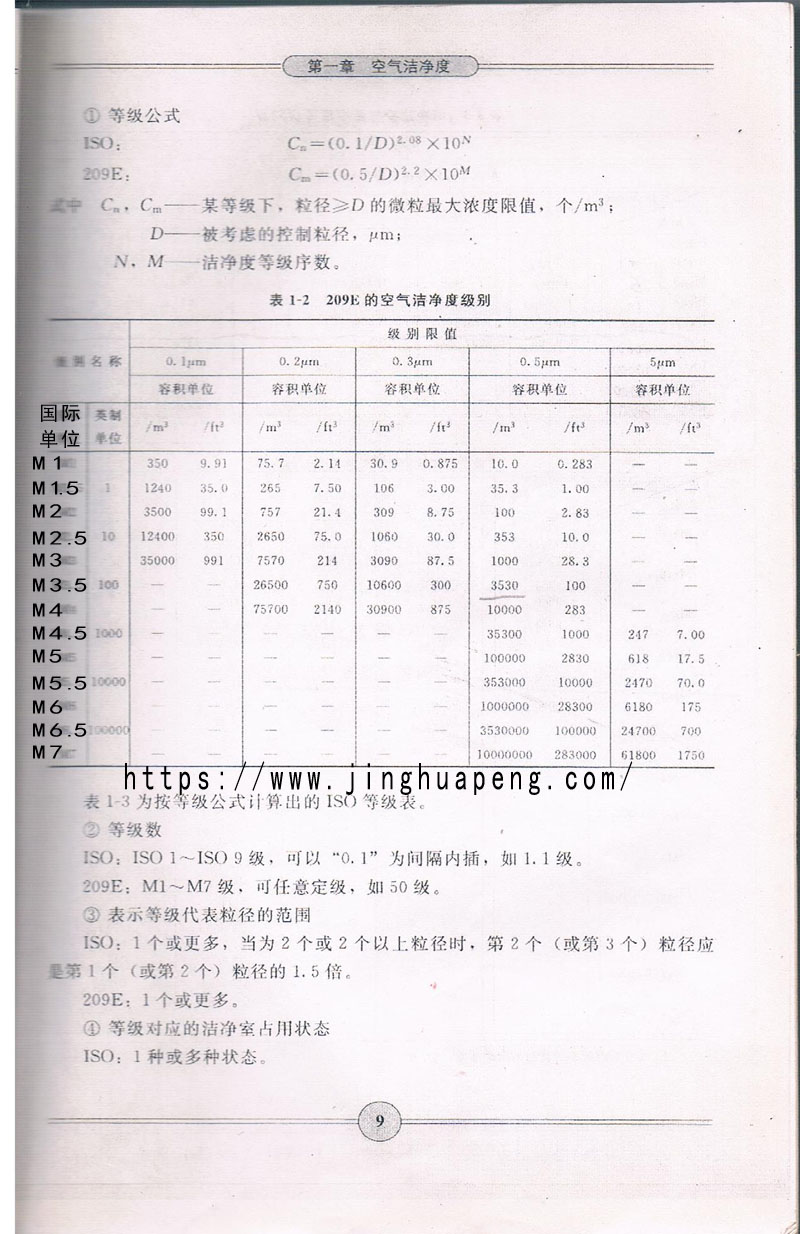 209E空氣凈潔等級(jí)別參考資料