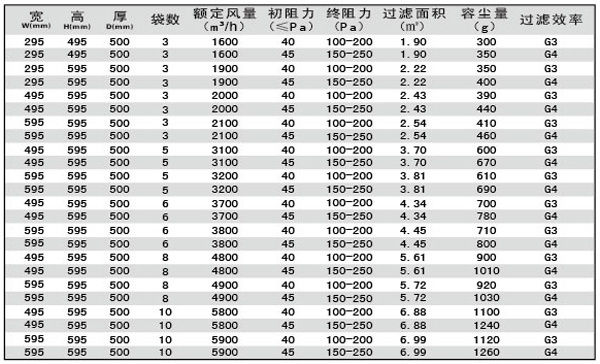 G3、G4袋式空調(diào)過(guò)濾器規(guī)格型號(hào)