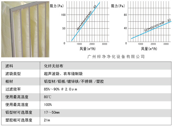 G3袋式初效過濾器風量、阻力、使用環(huán)境圖解。