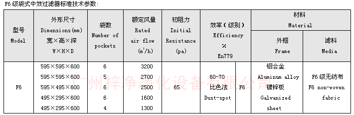 F6袋式中效過濾器技術(shù)參數(shù)：主要介紹尺寸、風(fēng)量、阻力、材料。