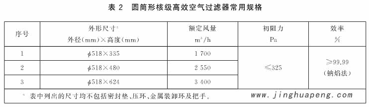 表2圓通形核級高效空氣過濾器常用規(guī)格