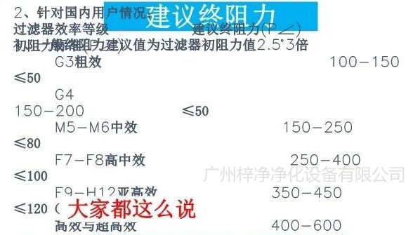 空氣過(guò)濾器使用建議終阻力