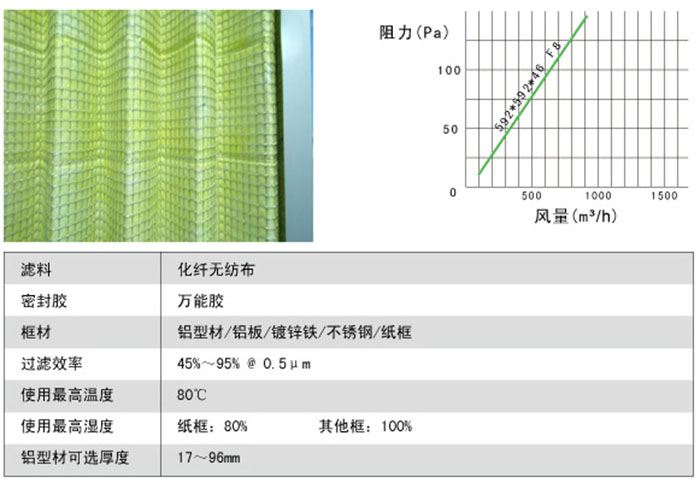 折疊式中效空氣過濾器風(fēng)阻及運行條件